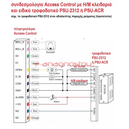 Ηλεκτρομαγνητικές κλειδαριές - Συστήματα access control - τι να επιλέξω για ένα πλήρες σύστημα Access Control Πληκτρολόγια ελέγχου πρόσβασης εισόδων - Access Control